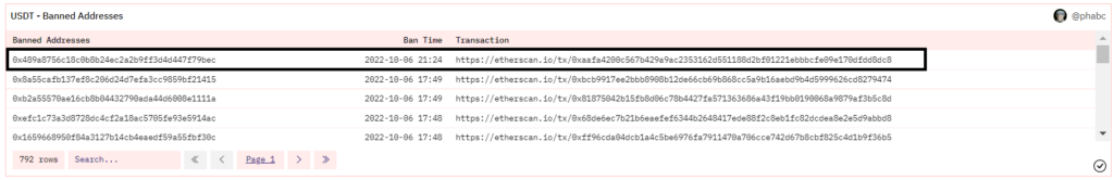 Hack Binance Tether blacklist