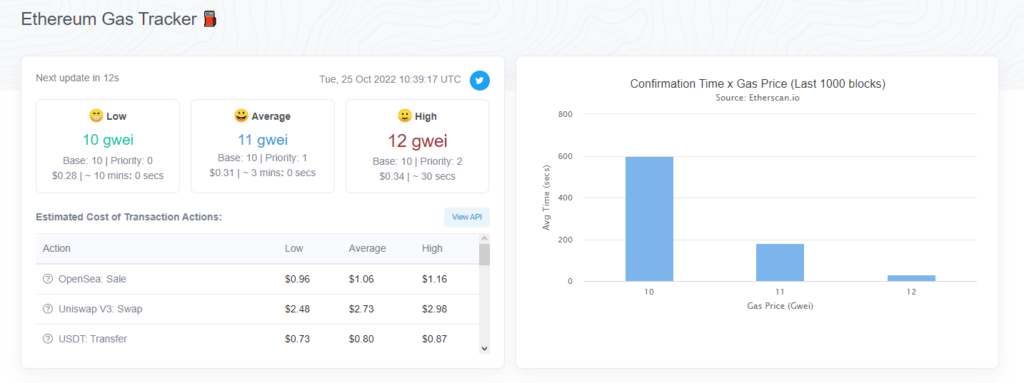 Eth gas tracker