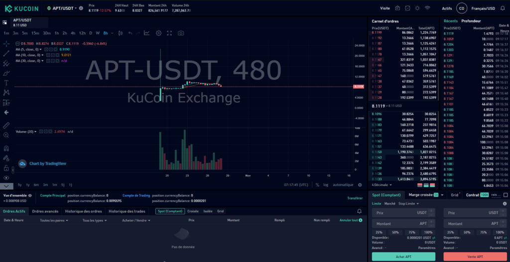 Kucoin - APT USDT spot