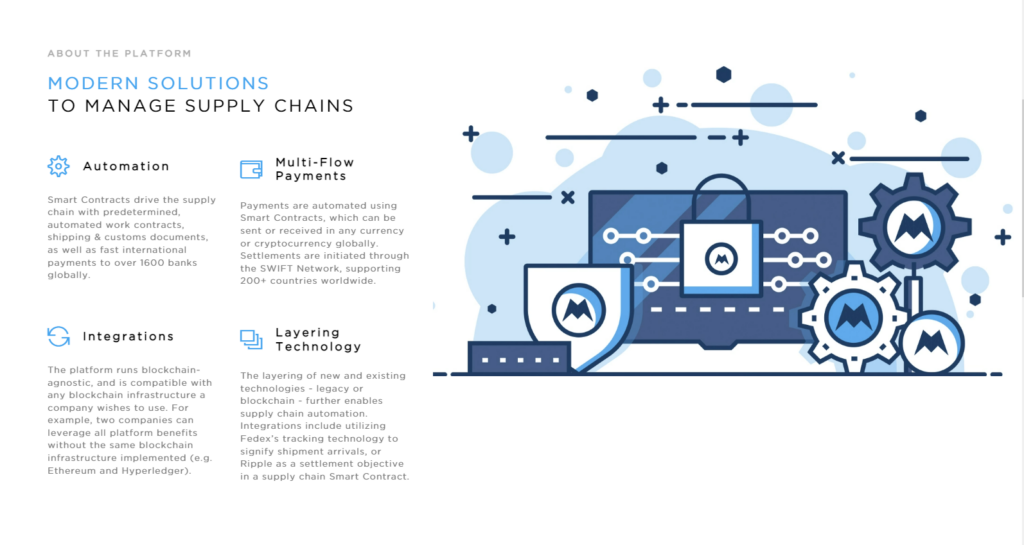 morpheus network website