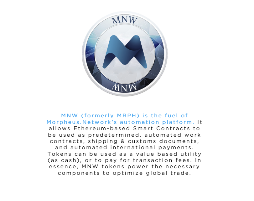 token MNW Morpheus Network