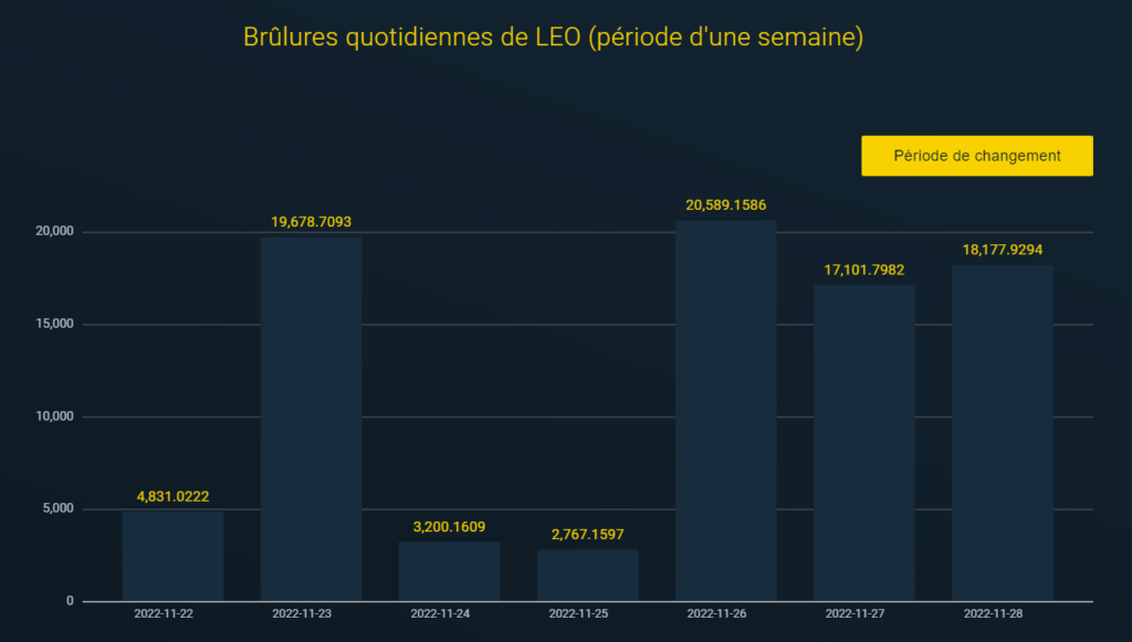 Suivi Brûlure LEO