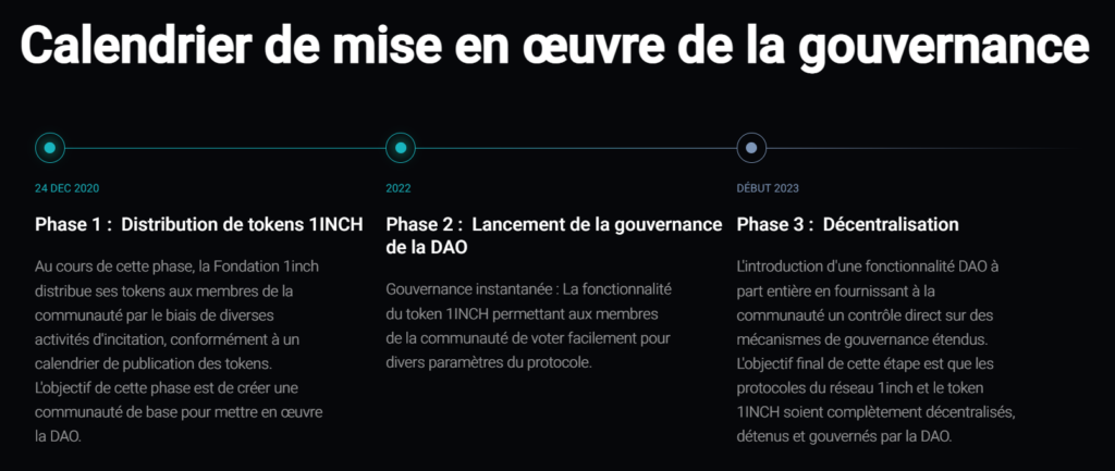 Roadmap DAO 1inch