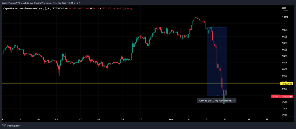 TotalCap - crypto actif