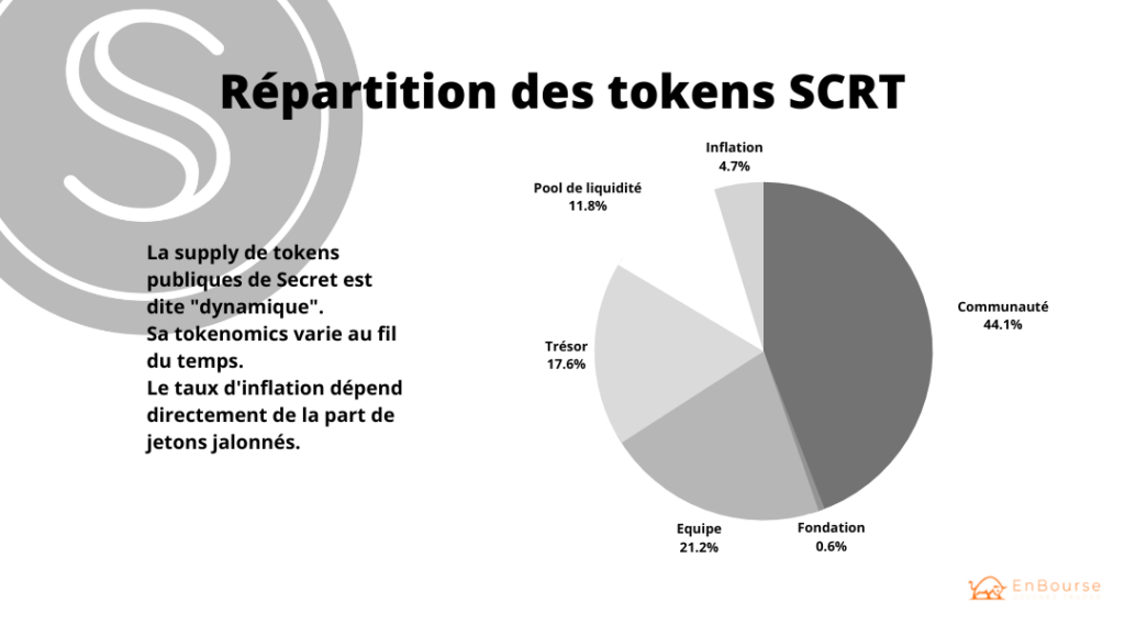 Tokenomics du SCRT