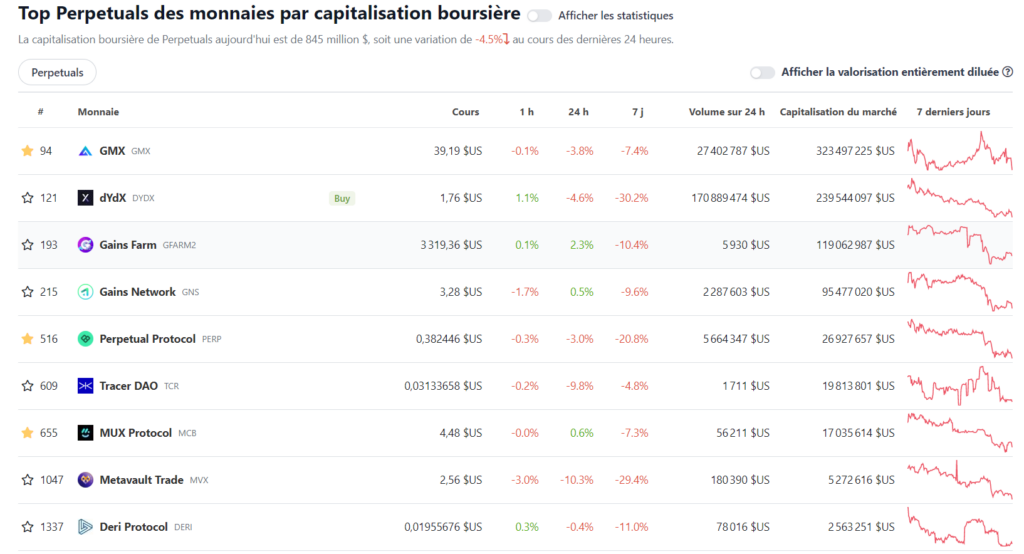 Liste des exchanges décentralisés perpétuels