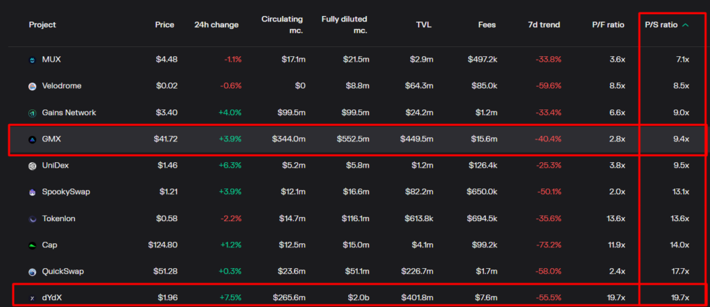 Classement des DEX selon leur capitalisation