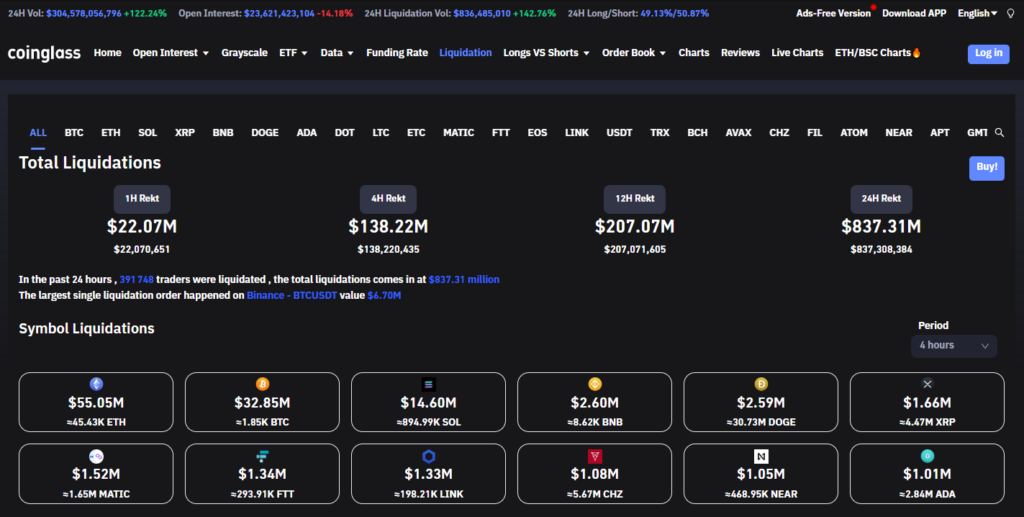 Liquidations cryptos