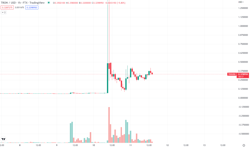 TRX tradingview