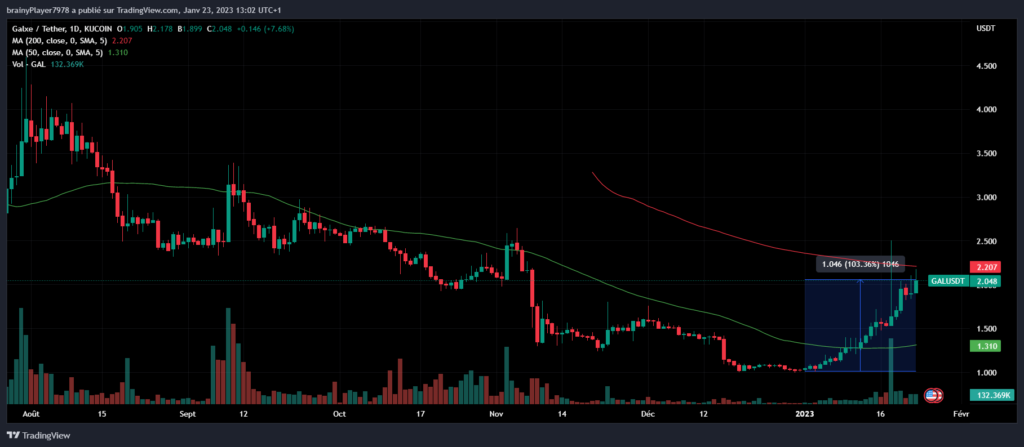 Cours GAL crypto