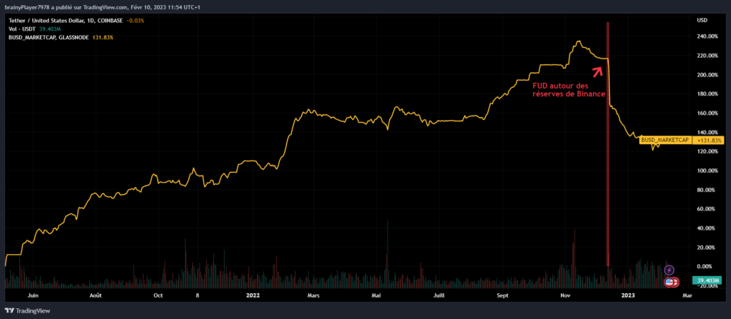 FUD Binance 