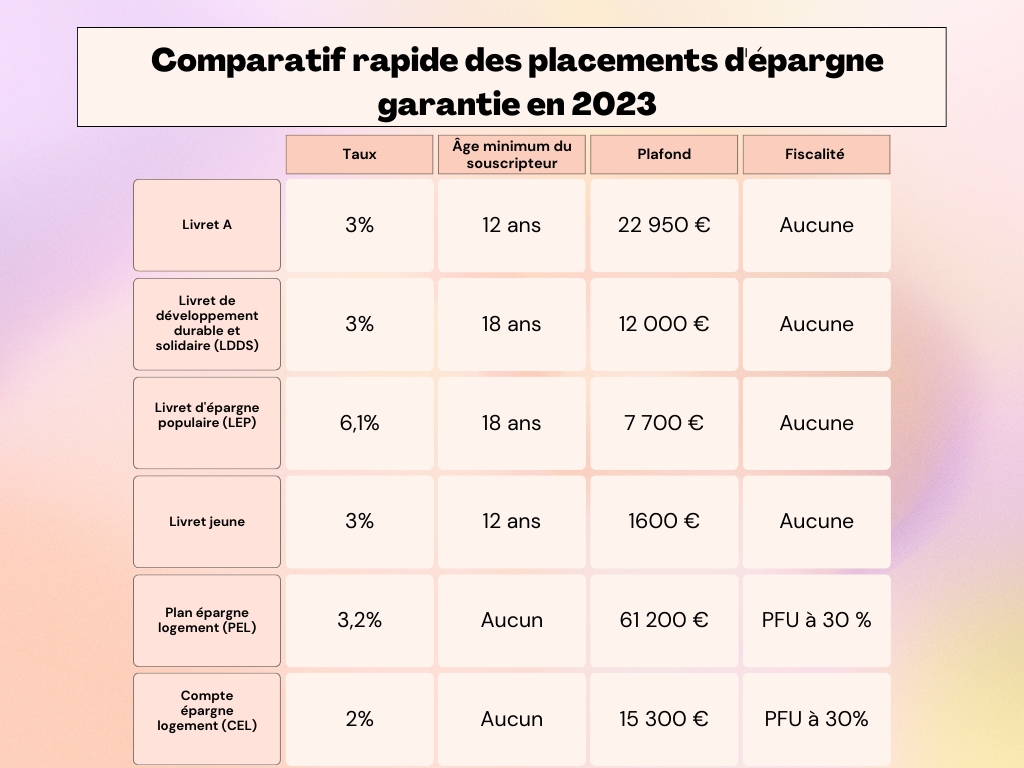 Livret d'épargne populaire : le taux baisse beaucoup moins que prévu, à 5 %  - Le Parisien