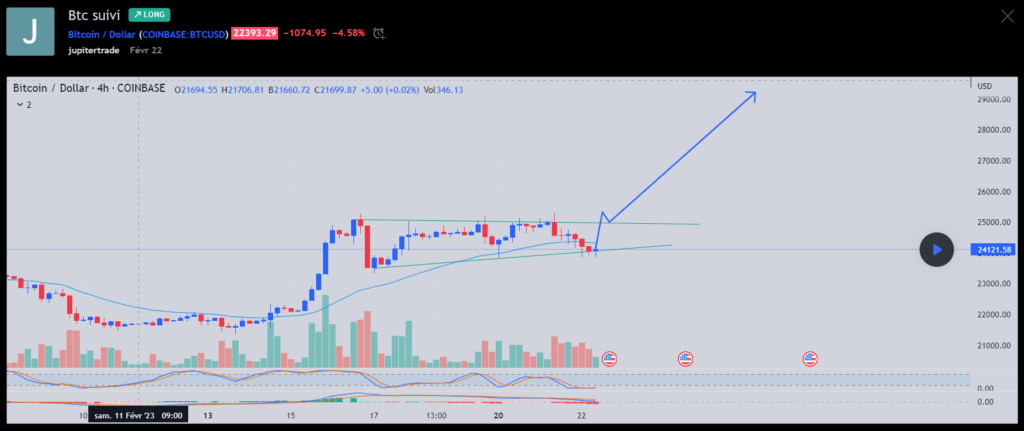 Exemple idées de trades sur TradingView