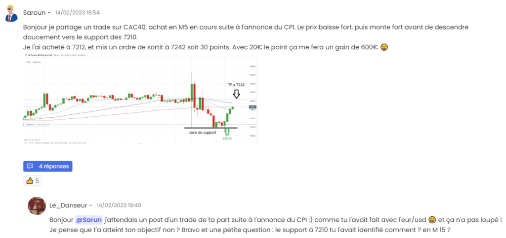 Exemple d'idée de trades sur Stradoji