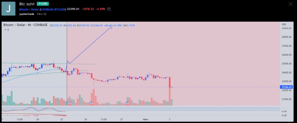 Résultat d'une idée de trade sur TradingView