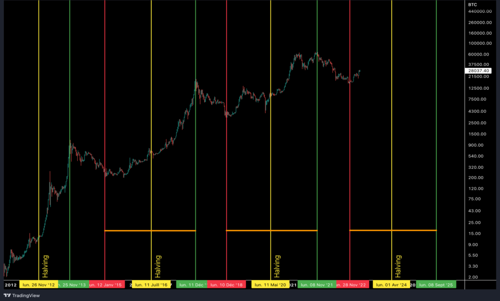 halving btc