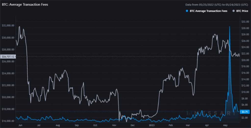 Fees sur Bitcoin