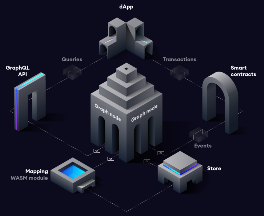 The graph - projet crypto intelligence artificielle