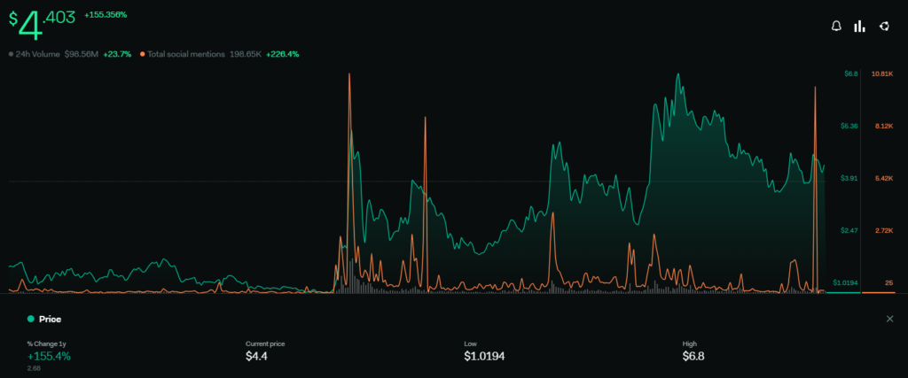 Mask crypto