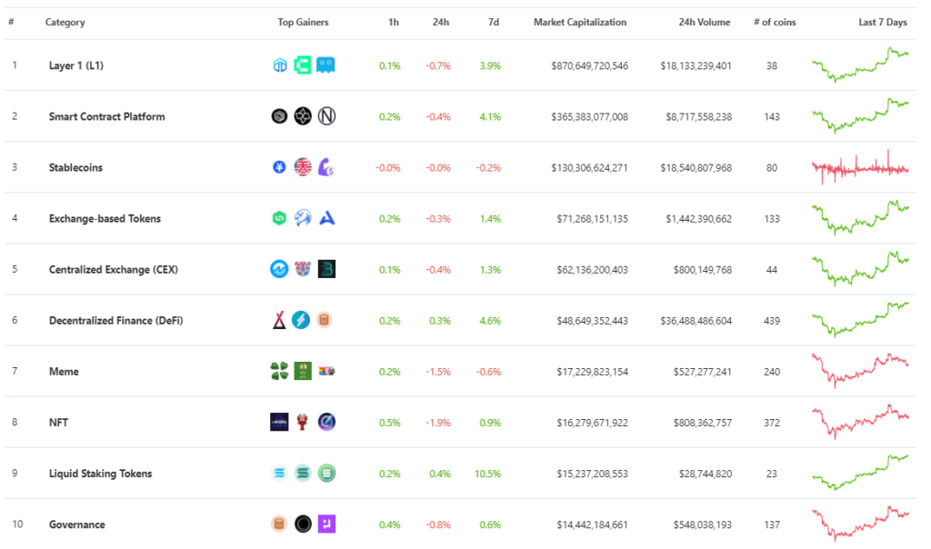 Marketcap meme coins