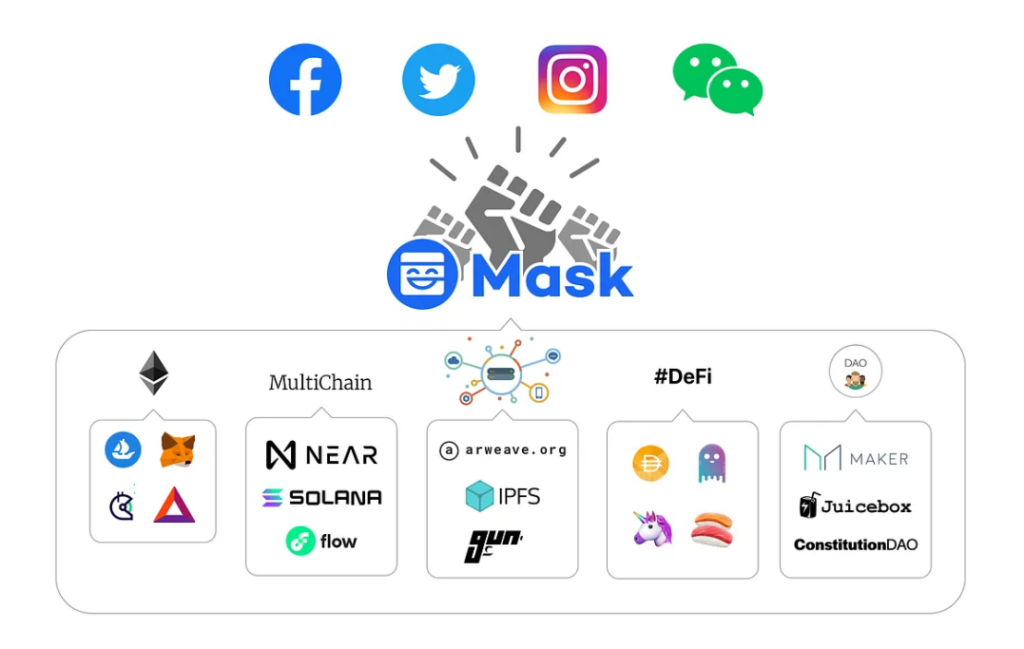 Mask crypto