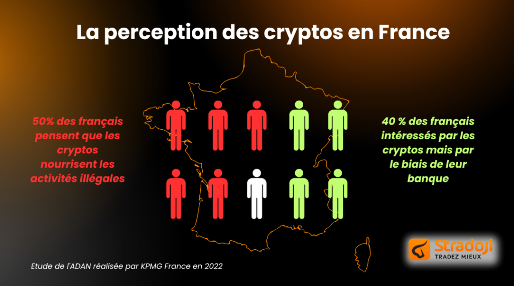 Cryptos en france