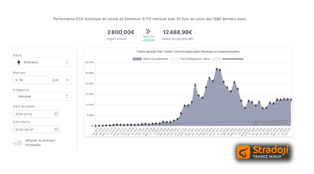 DCA ETH - investir en crypto