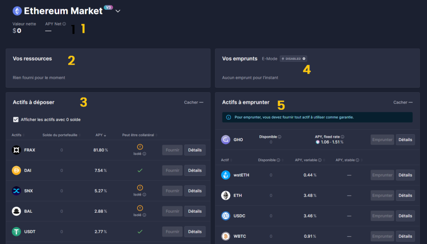 [TUTO] AAVE : Le guide pour exploiter le potentiel de la DeFi