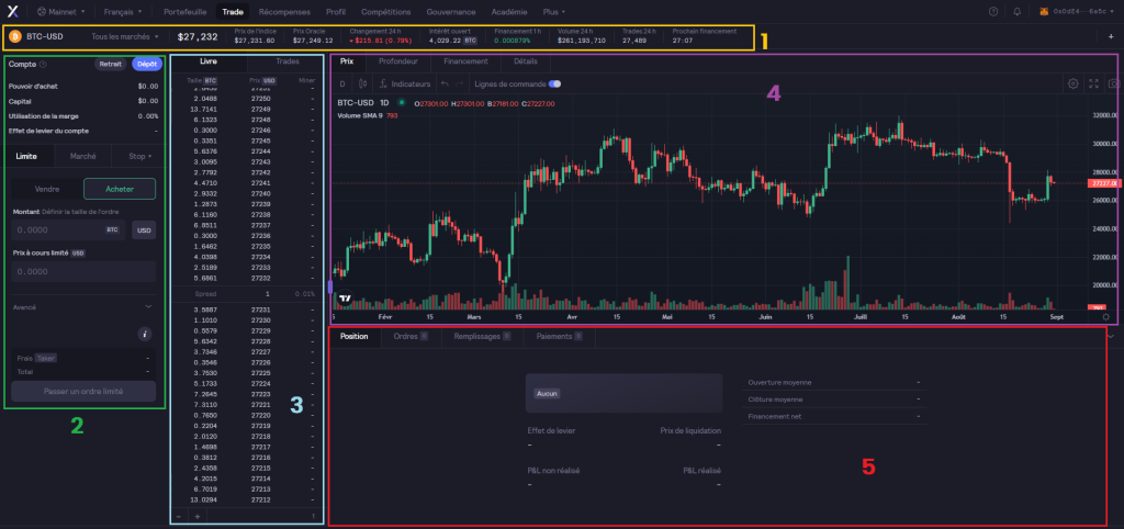 Interface trading dydx