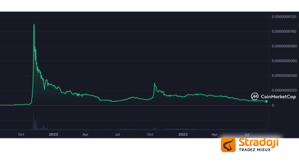 pump & dump - investir dans la crypto monnaie