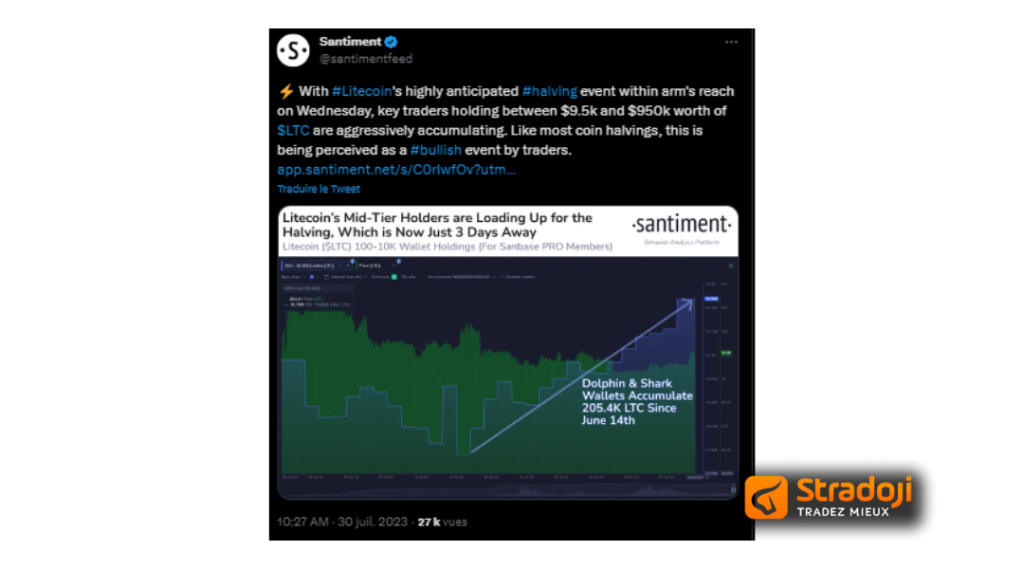 Tweet Sentiment Halving Litecoin