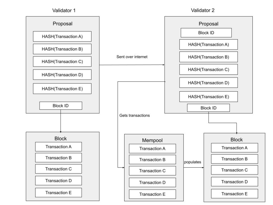 Sei Network : qu'est-ce que ce layer 1 déployé en mainnet