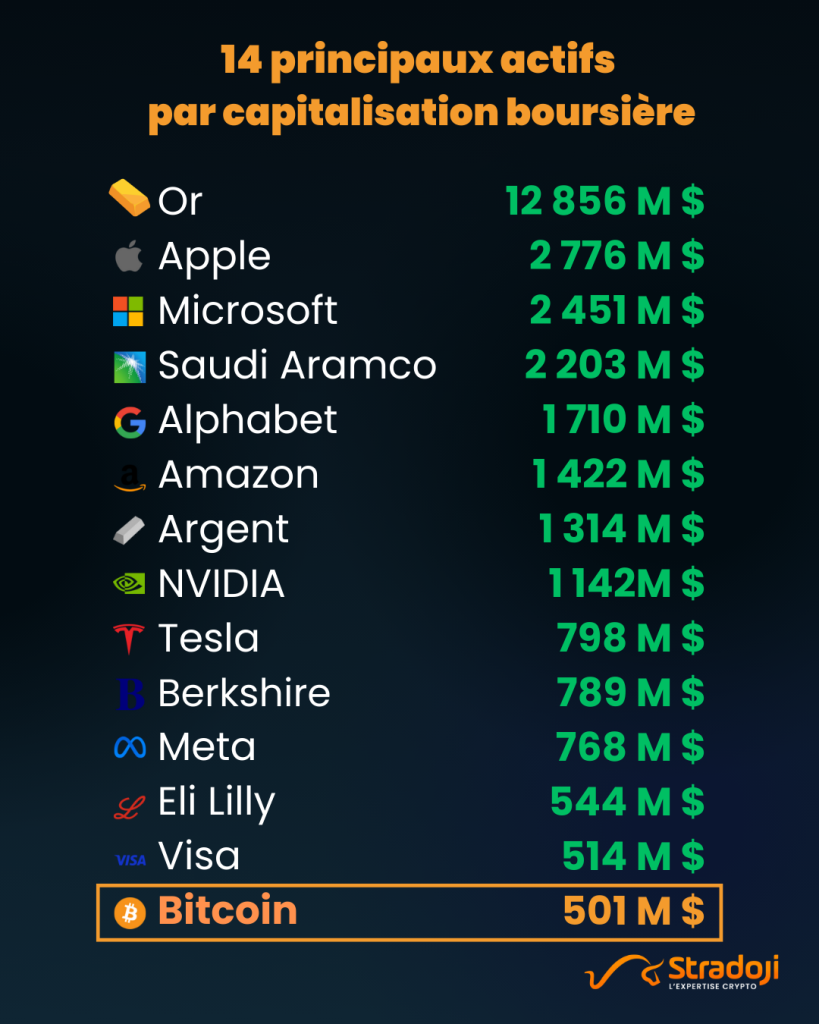 All assets marketcap