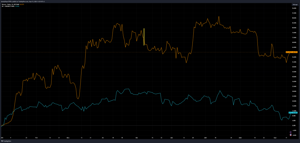 Comparaison BTC vs LVMH