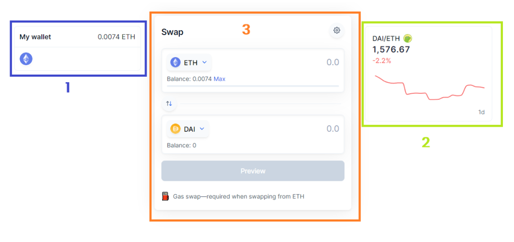 Interface Swap exchange Balancer