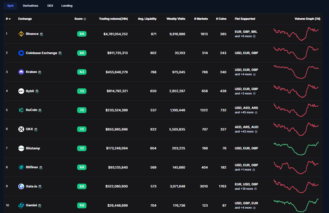 Les meilleures plateformes crypto-monnaie : notre guide et comparatif