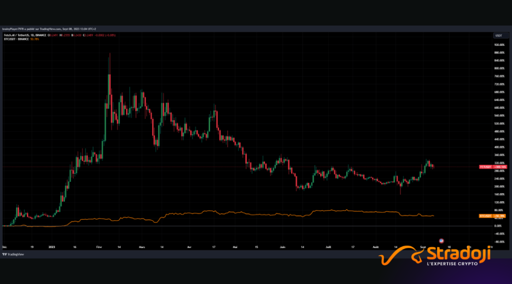 FET contre BTC - investir dans le bitcoin