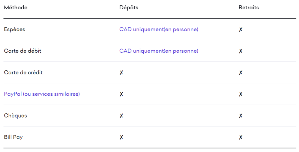 Mode de dépôt accepté chez Kraken