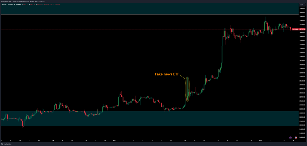 Cours BTC - marchés crypto