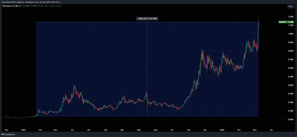 Realio (RIO) - Opportunités Altcoins