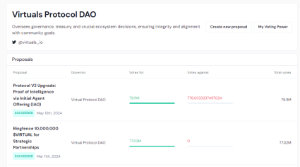 Virtuals Protocol : Une Révolution entre l'IA et la Blockchain
